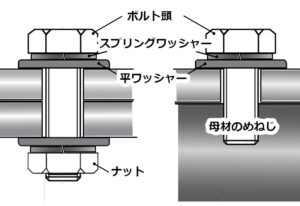 ナットとは何？仕組みと使い方 | 「ねじの豆知識」 | 藤本産業株式会社