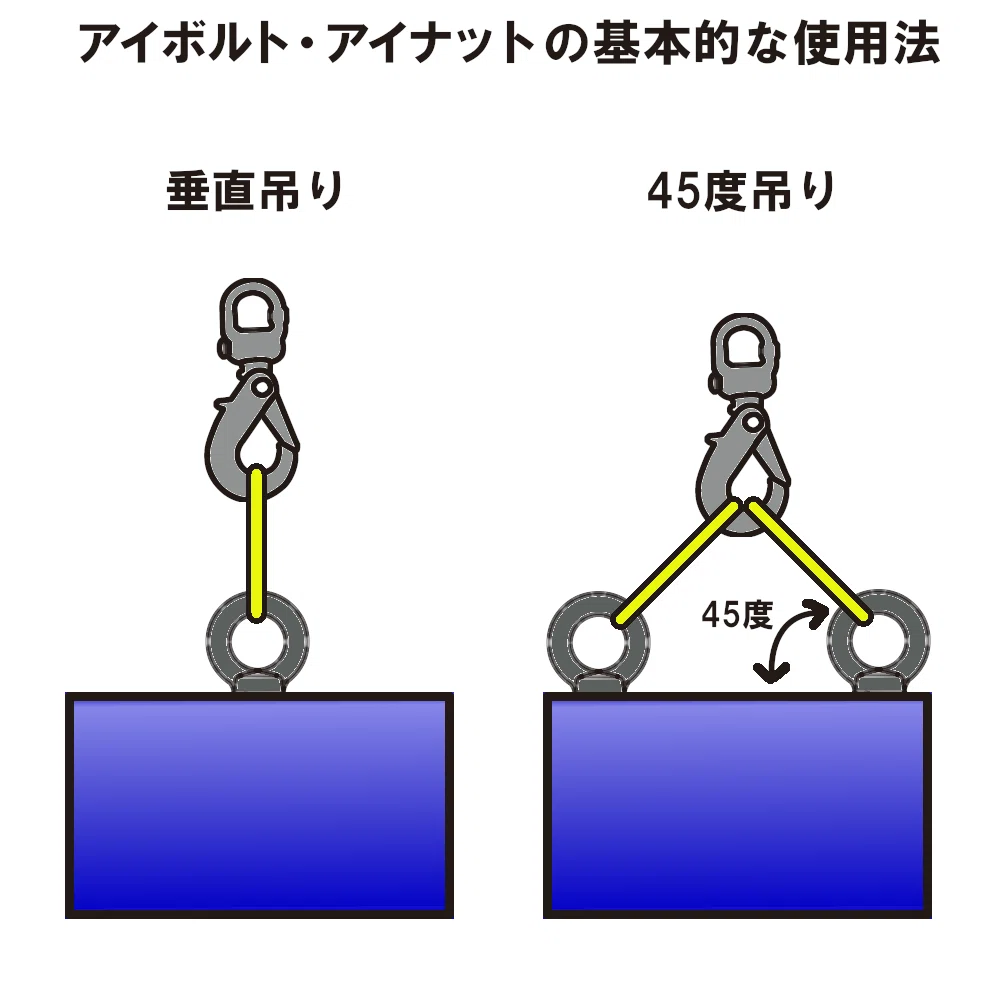 アイボルト・アイナットとは？ | 「ねじの豆知識」 | 藤本産業株式会社